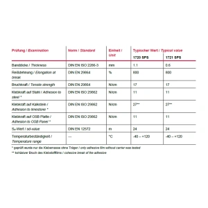 1720sps 1721sps technical data sheet coroplast tape eurotech direct