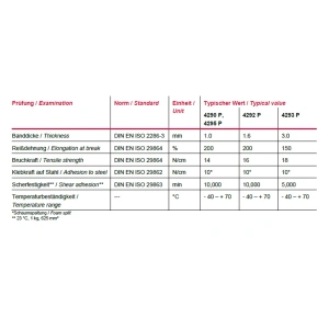 4292 P specs coroplast tape