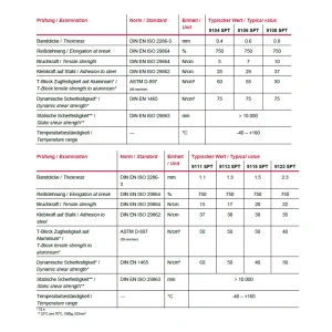 coroplast 91xx web specs