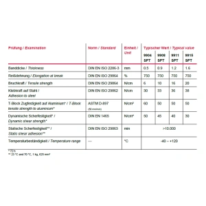 9904-08-11-15 spt web specs coroplast tape eurotech direct