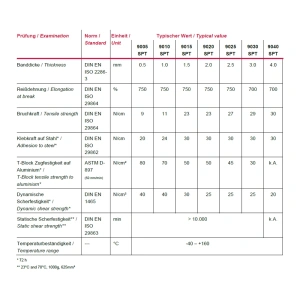 coroplast tape 90XX SPT series web specs
