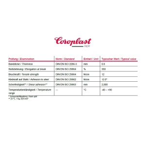 4221 specs coroplast tape
