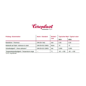 6032 coroplast tape technical data