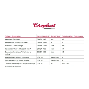8608X coroplast tape heat reflection fiberglass eurotech