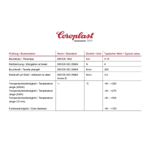 8606X tech specs coroplast tape eurotech